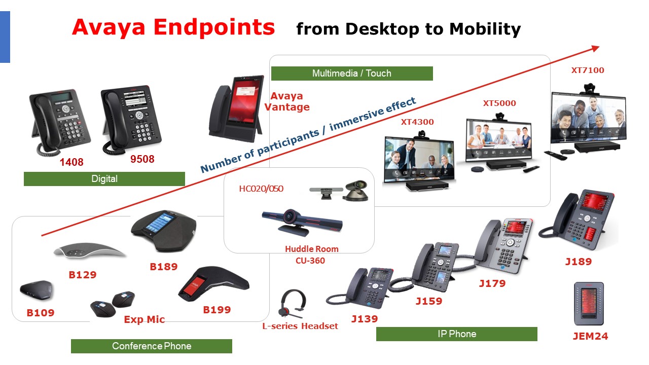 AVAYA IP OFFICE BUSINESS TELEPHONE SYSTEM